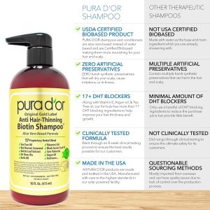 PURA D'OR Biotin Shampoo